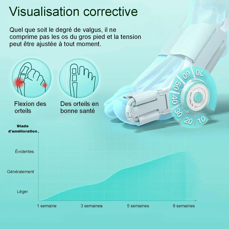 Correcteur universel pour hallux valgus